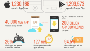 Infographic iPad, iPhone, Android