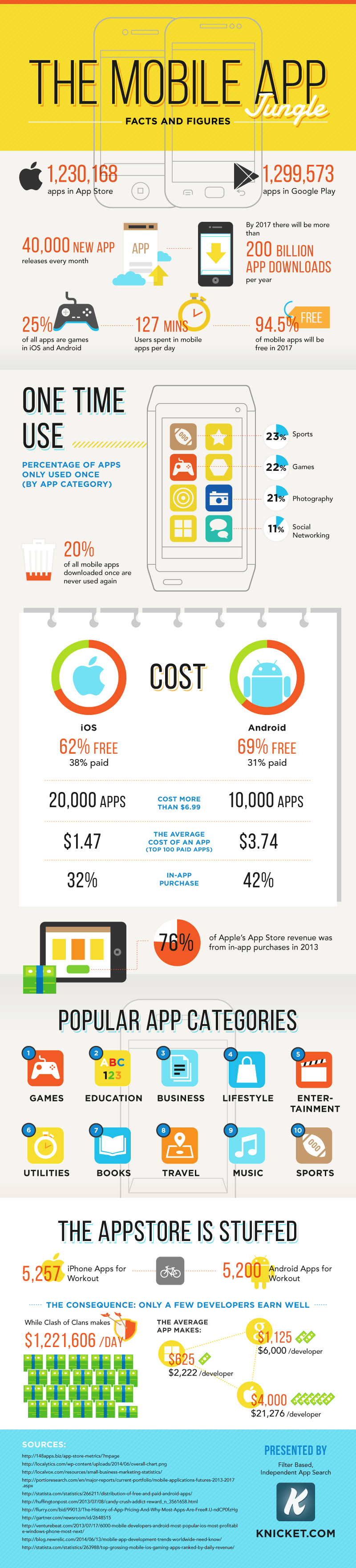 The App Jungle Infographic